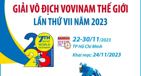 Giải vô địch Vovinam thế giới lần thứ VII năm 2023