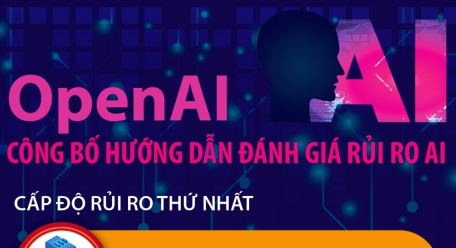 OpenAI công bố hướng dẫn đánh giá rủi ro AI