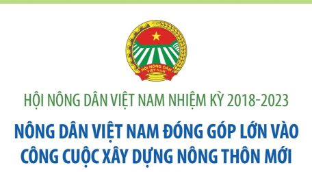 Hội Nông dân Việt Nam nhiệm kỳ 2018-2023