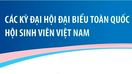 Các kỳ Đại hội Đại biểu toàn quốc Hội Sinh viên Việt Nam