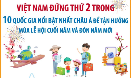 Việt Nam - điểm đến lý tưởng dịp cuối năm và đón năm mới