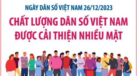 Ngày dân số Việt Nam 26/12/2023: Chất lượng dân số Việt Nam được cải thiện nhiều mặt