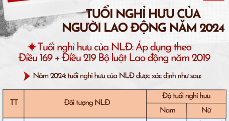 Tuổi nghỉ hưu của người lao động trong năm 2024