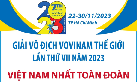 Giải vô địch Vovinam thế giới lần VII: Việt Nam nhất toàn đoàn