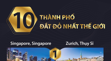 10 thành phố đắt đỏ nhất thế giới