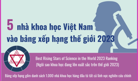 5 nhà khoa học Việt Nam vào bảng xếp hạng thế giới 2023