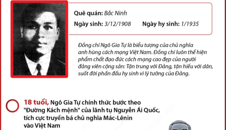 Đồng chí Ngô Gia Tự - Nhà lãnh đạo tiền bối xuất sắc của Đảng và cách mạng Việt Nam