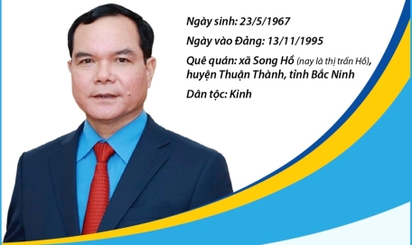 Ông Nguyễn Đình Khang tái đắc cử Chủ tịch Tổng Liên đoàn Lao động Việt Nam khóa XIII