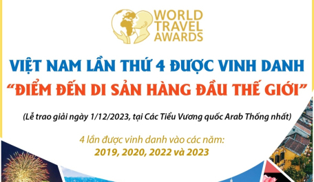 Việt Nam lần thứ 4 được vinh danh là “Điểm đến Di sản hàng đầu thế giới”