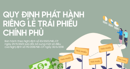 Quy định phát hành riêng lẻ trái phiếu Chính phủ