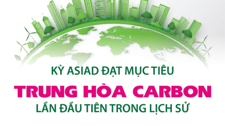 Kỳ ASIAD đạt mục tiêu trung hòa carbon lần đầu tiên trong lịch sử