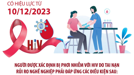 Điều kiện xác định người bị phơi nhiễm, người bị nhiễm HIV do tai nạn rủi ro nghề nghiệp