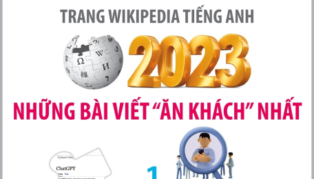 Những bài viết “ăn khách” nhất trên trang Wikipedia tiếng Anh năm 2023