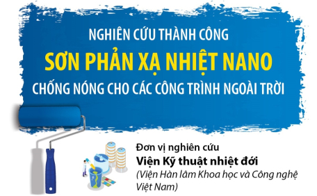 Nghiên cứu thành công sơn phản xạ nhiệt nano chống nóng cho các công trình ngoài trời