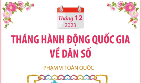 Tháng 12/2023: Tháng hành động quốc gia về Dân số