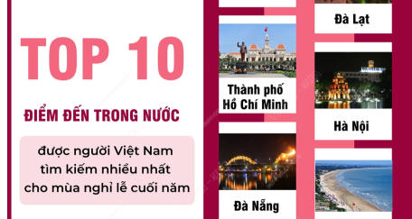 Top 10 điểm đến trong nước được người Việt tìm kiếm nhiều nhất cho mùa nghỉ lễ cuối năm