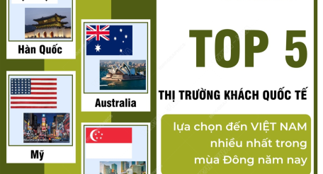 Top 5 thị trường khách quốc tế lựa chọn đến Việt Nam nhiều nhất trong mùa Đông năm nay