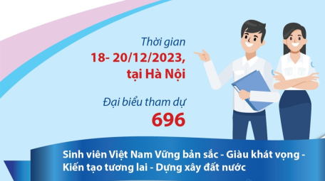 Đại hội đại biểu toàn quốc Hội Sinh viên Việt Nam lần thứ XI, nhiệm kỳ 2023-2028