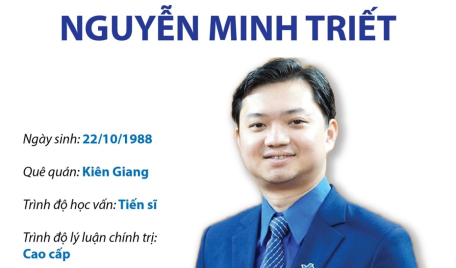 Chủ tịch Hội Sinh viên Việt Nam Nguyễn Minh Triết