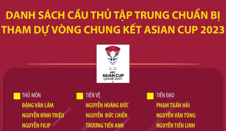 Danh sách triệu tập Đội tuyển Việt Nam chuẩn bị cho Vòng Chung kết Asian Cup 2023