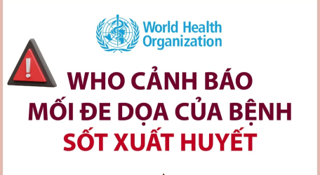 ­­WHO cảnh báo mối đe dọa của bệnh sốt xuất huyết