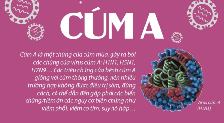 Nhận biết sớm cúm A