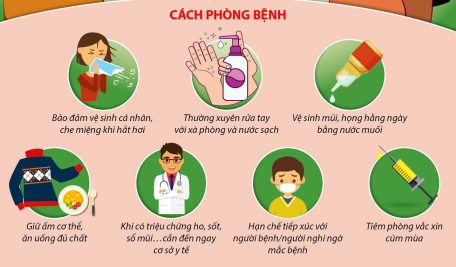 Cảnh báo nguy cơ gia tăng các bệnh truyền nhiễm dịp Tết