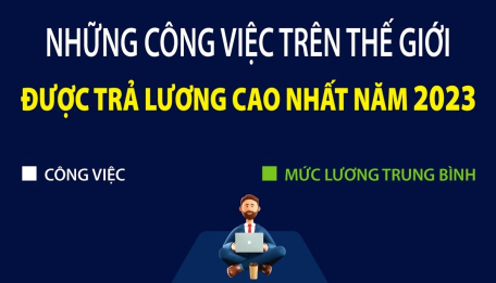 Những công việc được trả lương cao nhất năm 2023