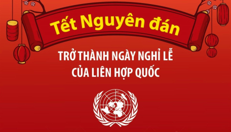 Tết Nguyên đán trở thành ngày nghỉ lễ của Liên hợp quốc