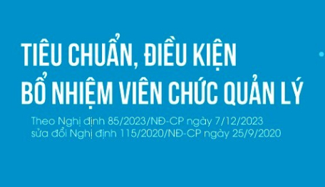 Tiêu chuẩn, điều kiện bổ nhiệm viên chức quản lý