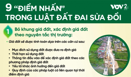 9 “điểm nhấn” trong Luật Đất đai sửa đổi