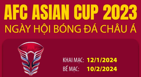 AFC Asian Cup 2023 - Ngày hội bóng đá châu Á