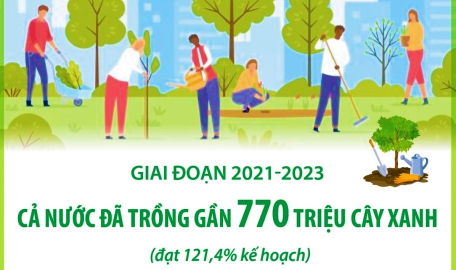 Giai đoạn 2021-2023: Cả nước đã trồng gần 770 triệu cây xanh