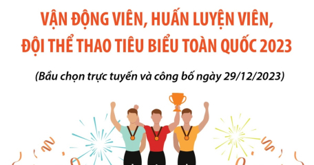 Vận động viên, huấn luyện viên, đội thể thao tiêu biểu toàn quốc 2023