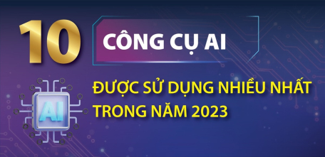 10 công cụ AI được sử dụng nhiều nhất trong năm 2023