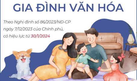 Quy định mới danh hiệu "Gia đình Văn hóa", "Thôn, Tổ dân phố Văn hóa", "Xã, Phường, Thị trấn tiêu biểu"