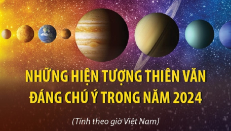 Những hiện tượng thiên văn đáng chú ý năm 2024