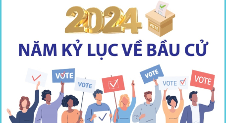 2024: Năm kỷ lục về bầu cử