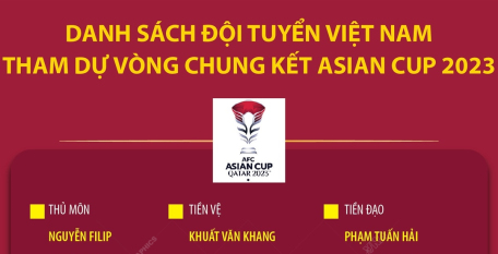 Danh sách Đội tuyển Việt Nam tham dự Vòng Chung kết Asian Cup 2023