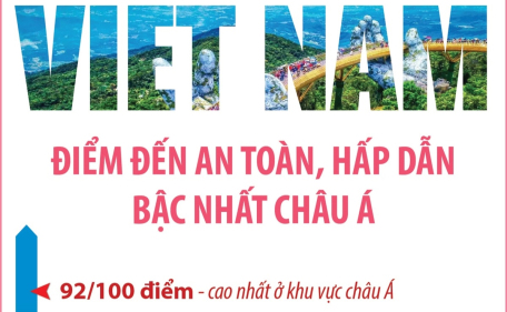 Việt Nam là điểm đến an toàn, hấp dẫn bậc nhất châu Á