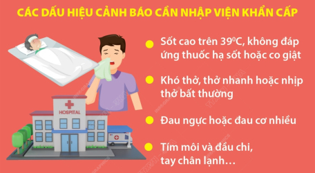 Cúm A: Các dấu hiệu cảnh báo cần nhập viện khẩn cấp