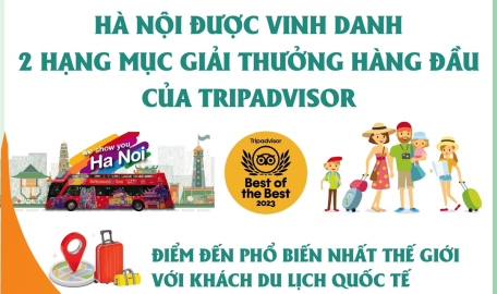 Hà Nội được vinh danh ở 2 hạng mục giải thưởng hàng đầu của Tripadvisor