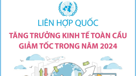 Liên hợp quốc: Tăng trưởng kinh tế toàn cầu giảm tốc trong năm 2024