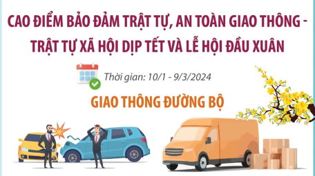 Cao điểm bảo đảm trật tự, an toàn giao thông-trật tự xã hội dịp Tết và Lễ hội đầu Xuân