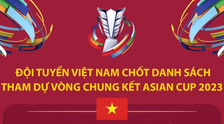 Đội tuyển Việt Nam chốt danh sách dự Asian Cup 2023