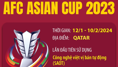 Những điểm hấp dẫn của AFC Asian Cup 2023