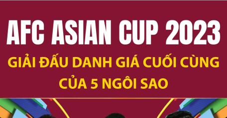 AFC Asian Cup 2023: Giải đấu danh giá cuối cùng của 5 ngôi sao