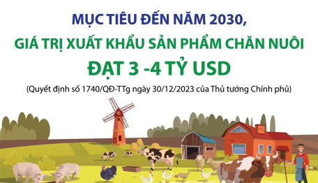 Mục tiêu đến năm 2030, giá trị xuất khẩu sản phẩm chăn nuôi đạt 3 - 4 tỷ USD