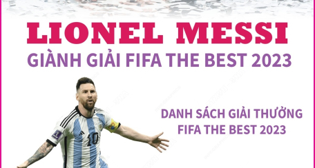 Lionel Messi giành giải FIFA The Best 2023