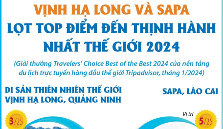 Vịnh Hạ Long và Sa Pa lọt top điểm đến thịnh hành nhất thế giới 2024